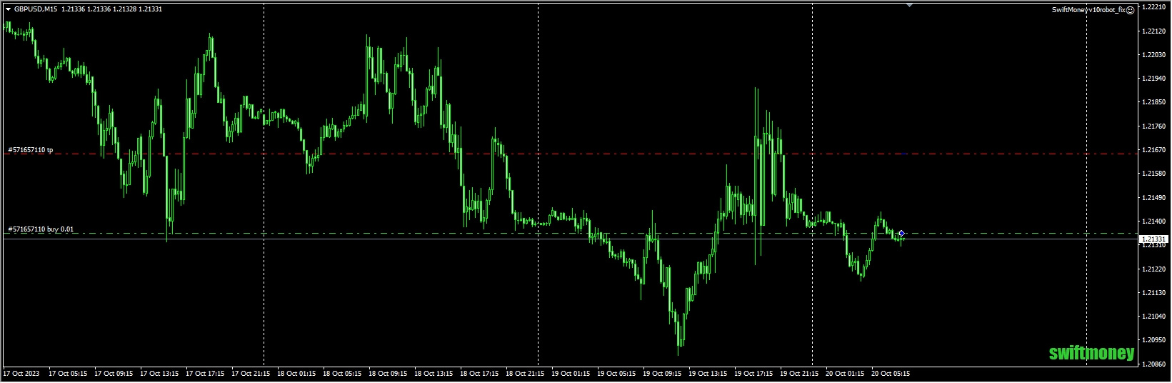 SwiftMoneyv10robot_fix EA