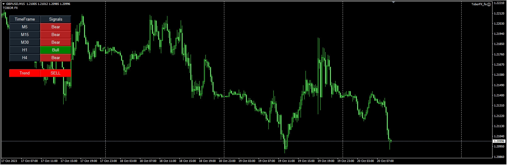 ToborFX MT4 v1.0 (fix)