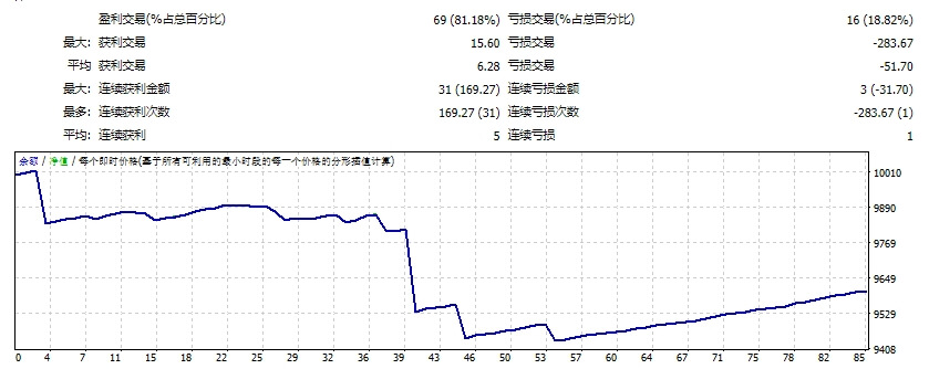Trend Hunter Robot v25_fix
