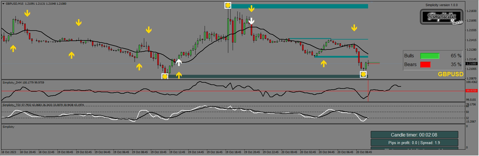 Uncle Lee’s Simplicity_fix