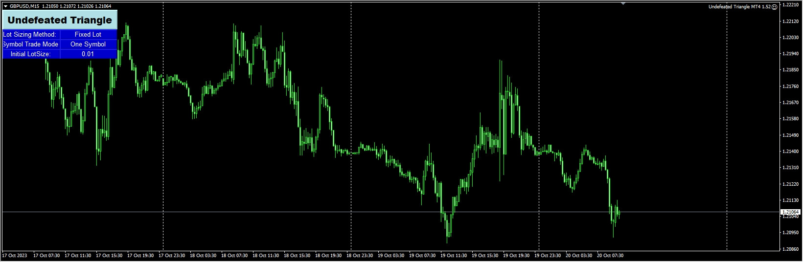 Undefeated Triangle MT4 1.52 fix