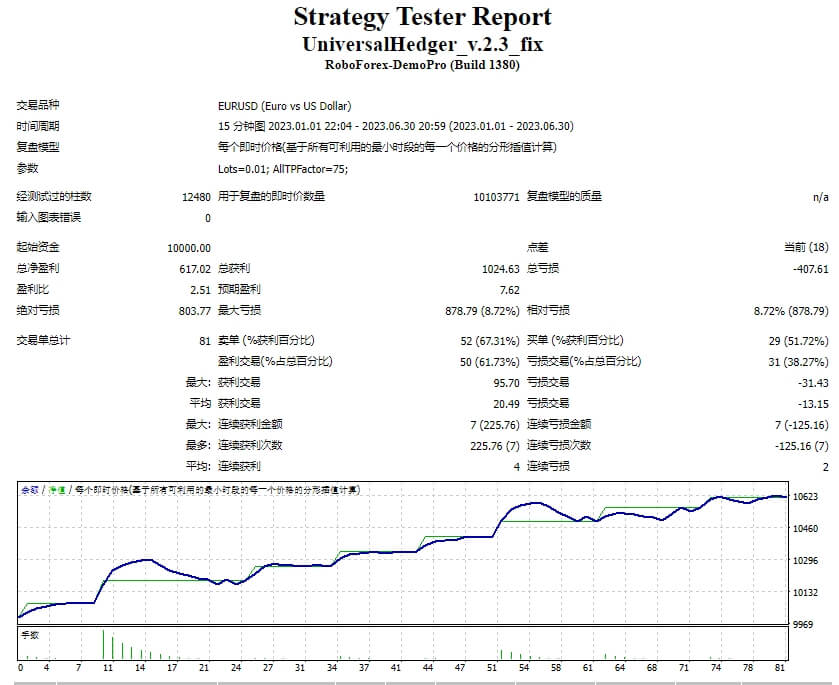 UniversalHedger_v.2.3_fix