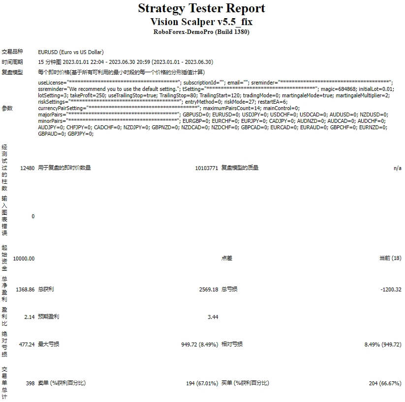 Vision Scalper v5.5_fix