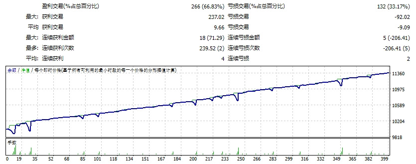 Vision Scalper v5.5_fix