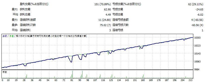 Waka Waka EA V2.26.mq4