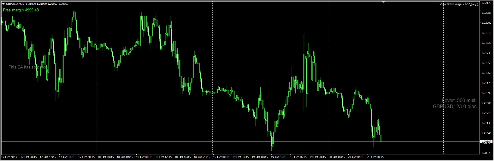 Zues Gold Hedge V1.52_fix