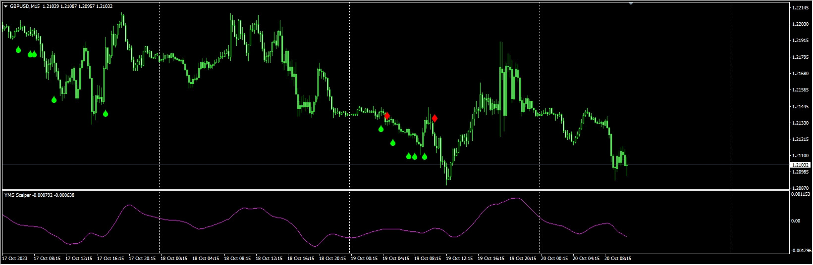 YMS Scalper v2.0_fix