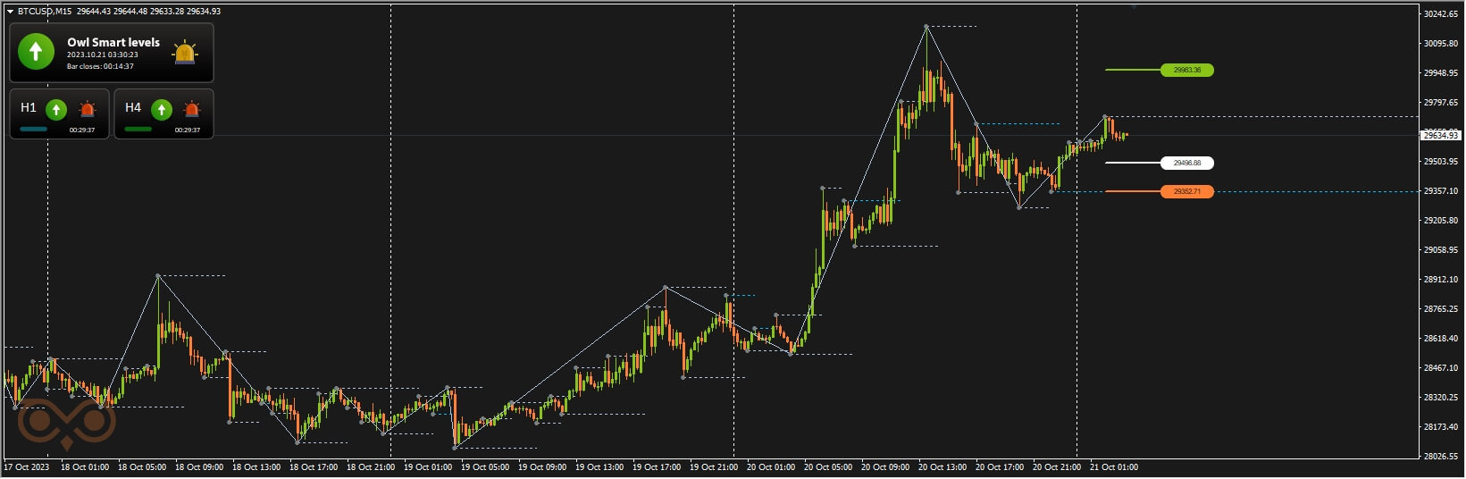 Owl smart levelsV2.3