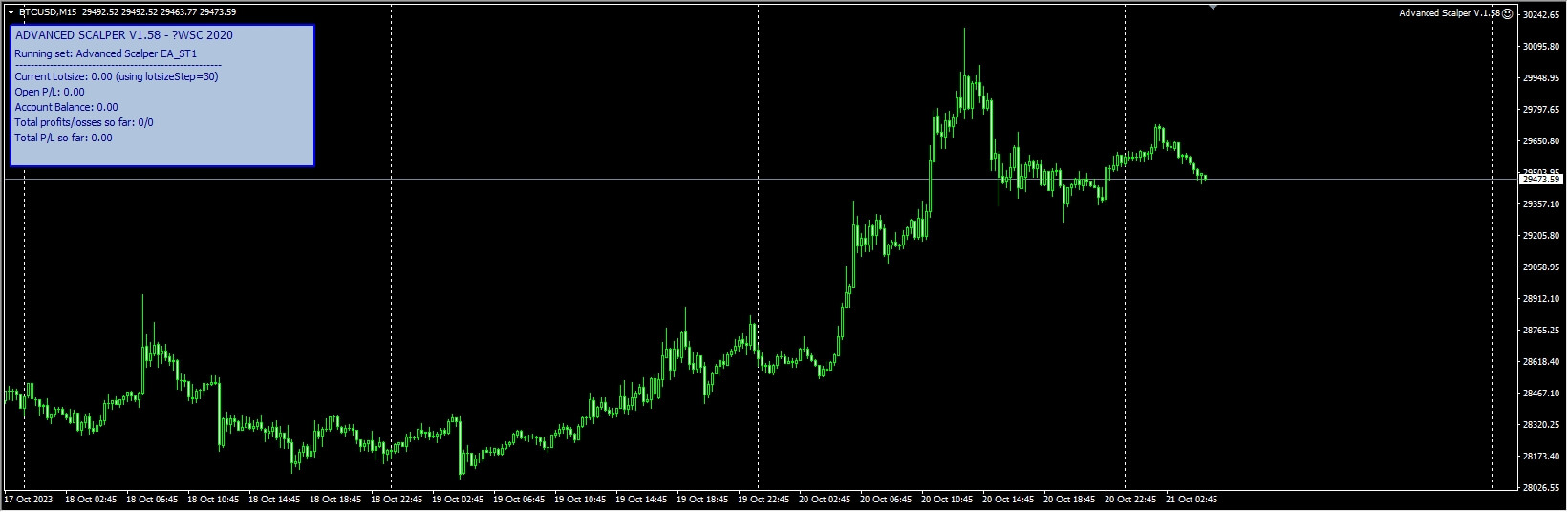 Advanced Scalper 1.58 EAs Backtest