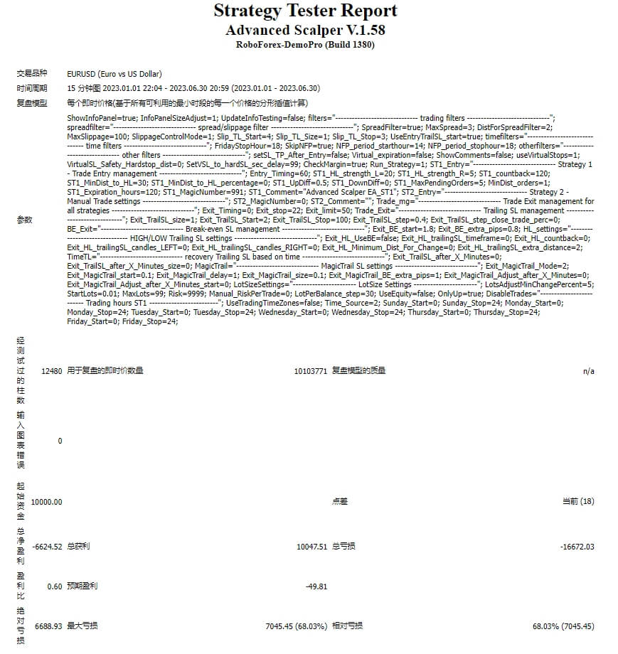 Advanced Scalper 1.58 EAs Backtest