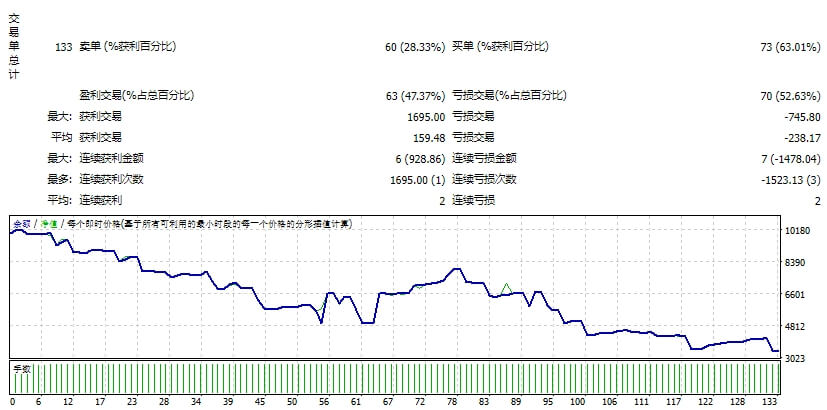 Advanced Scalper 1.58 EAs Backtest