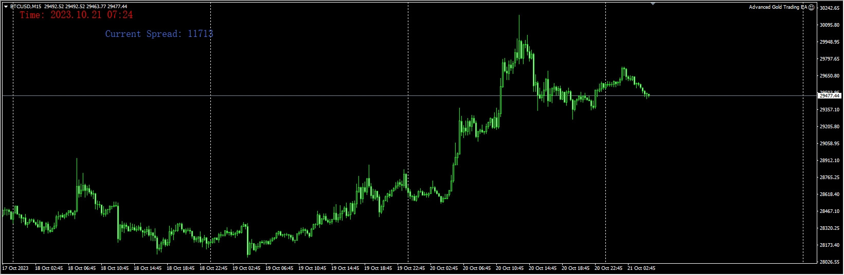 Advanced-Gold-Trading-EA