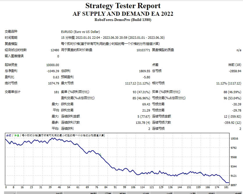 AF supply and demand EA