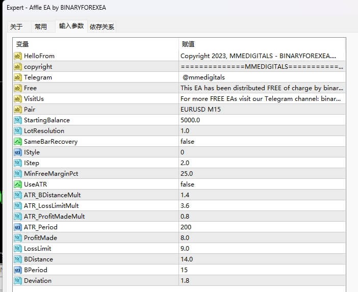 Affle EA by BINARYFOREXEA