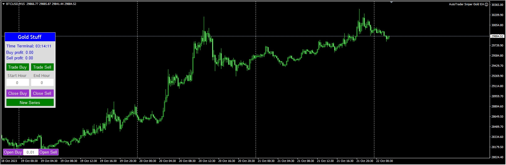 AutoTrader Sniper Gold EA