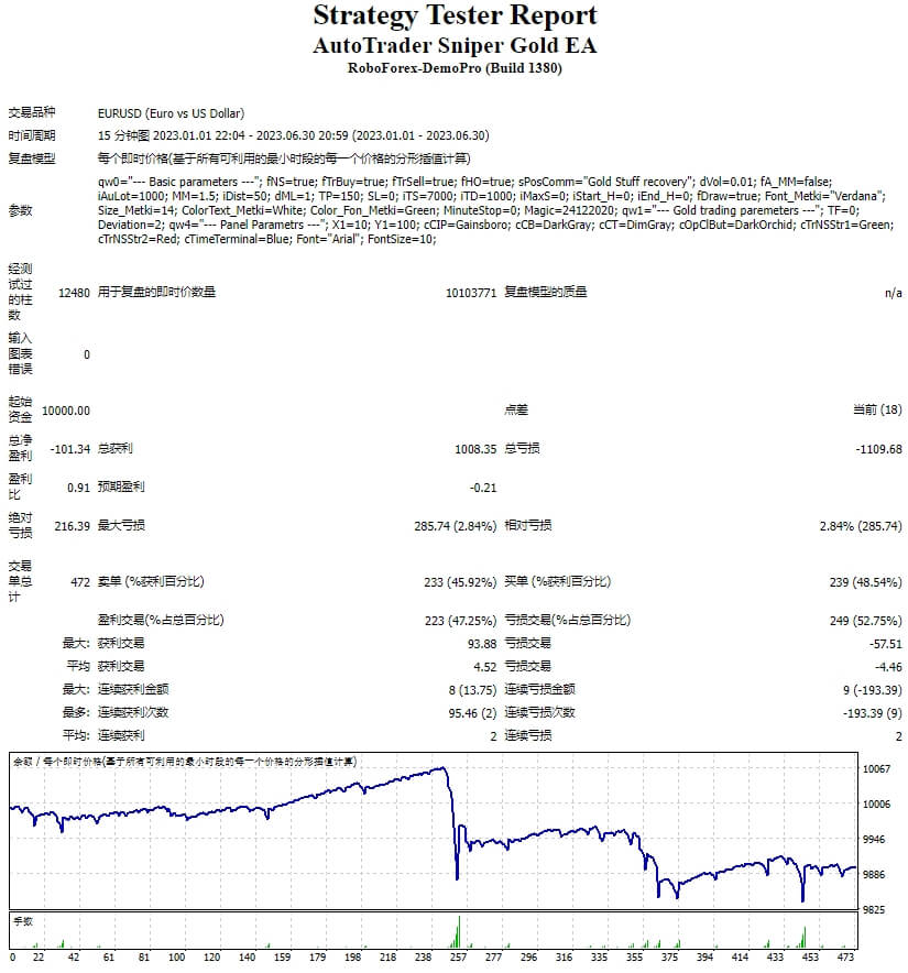 AutoTrader Sniper Gold EA