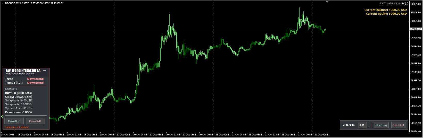 AW Trend Predictor EA