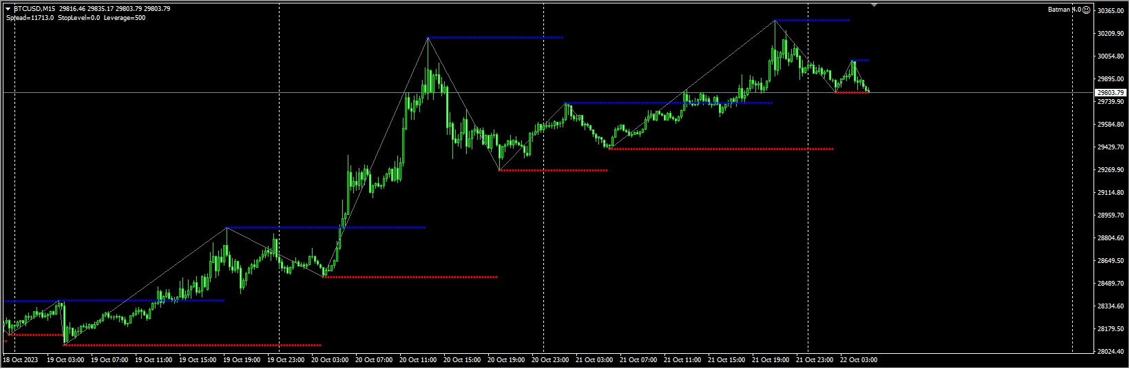 Batman EA [Open Source] V4 + V20