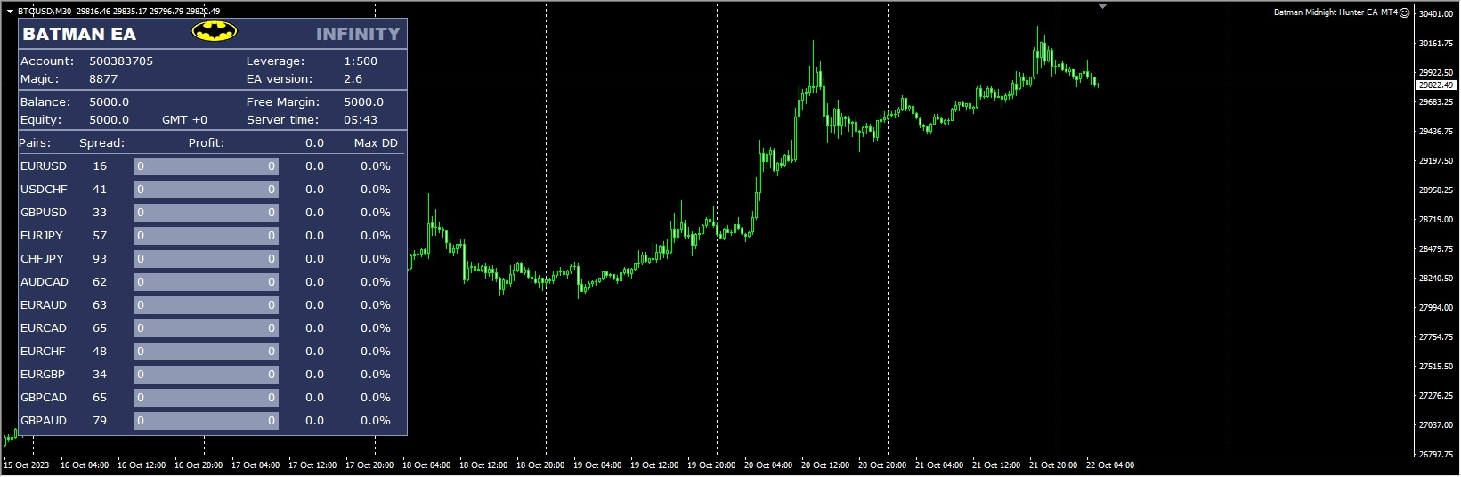 Batman Midnight Hunter EA MT4