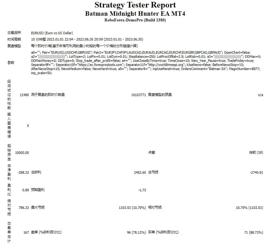 Batman Midnight Hunter EA MT4