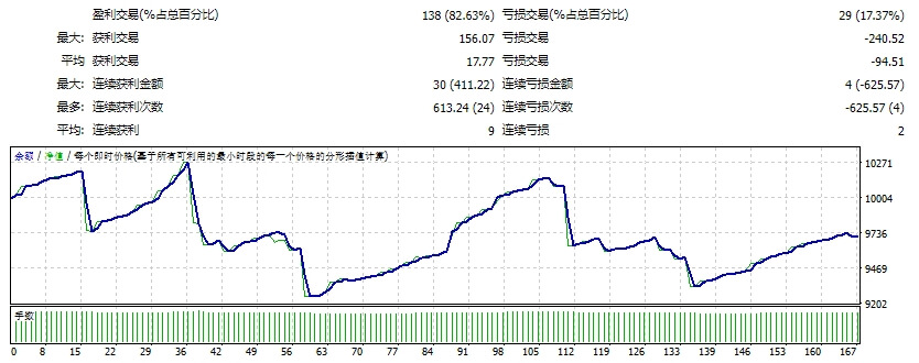 Batman Midnight Hunter EA MT4