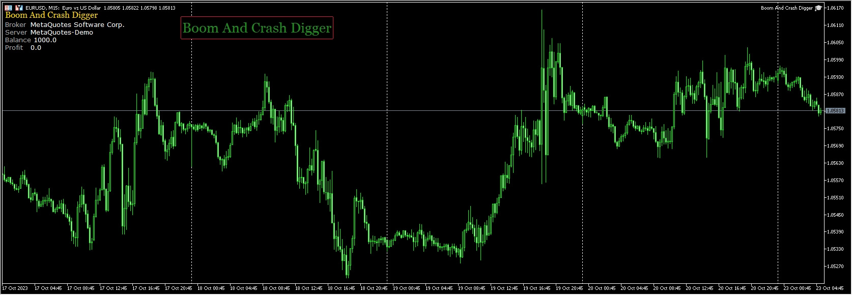Billy Da Kid EA’s MT5 with SOURCE CODE