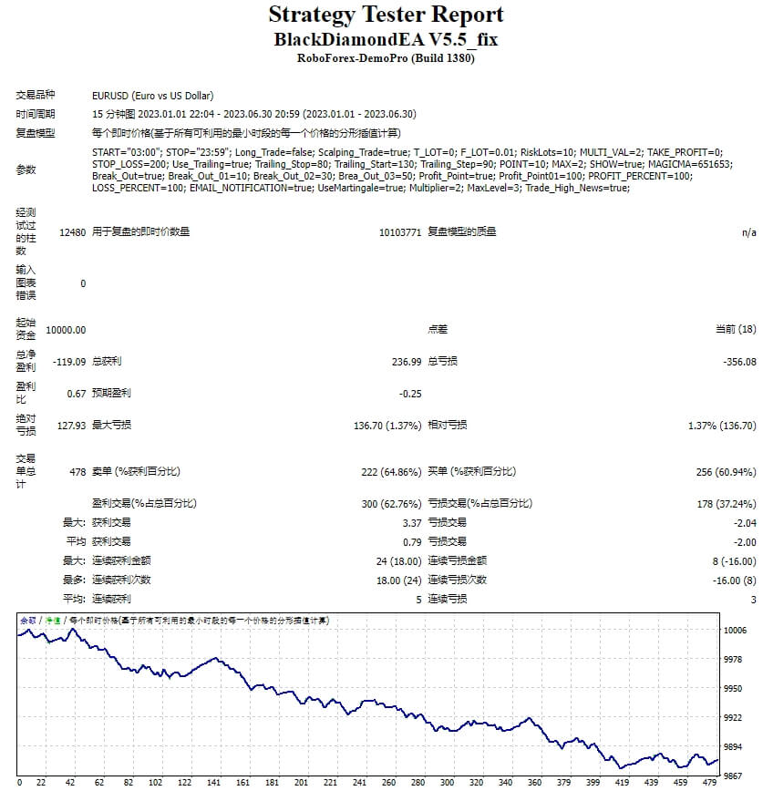 BlackDiamondEA V5.5_fix