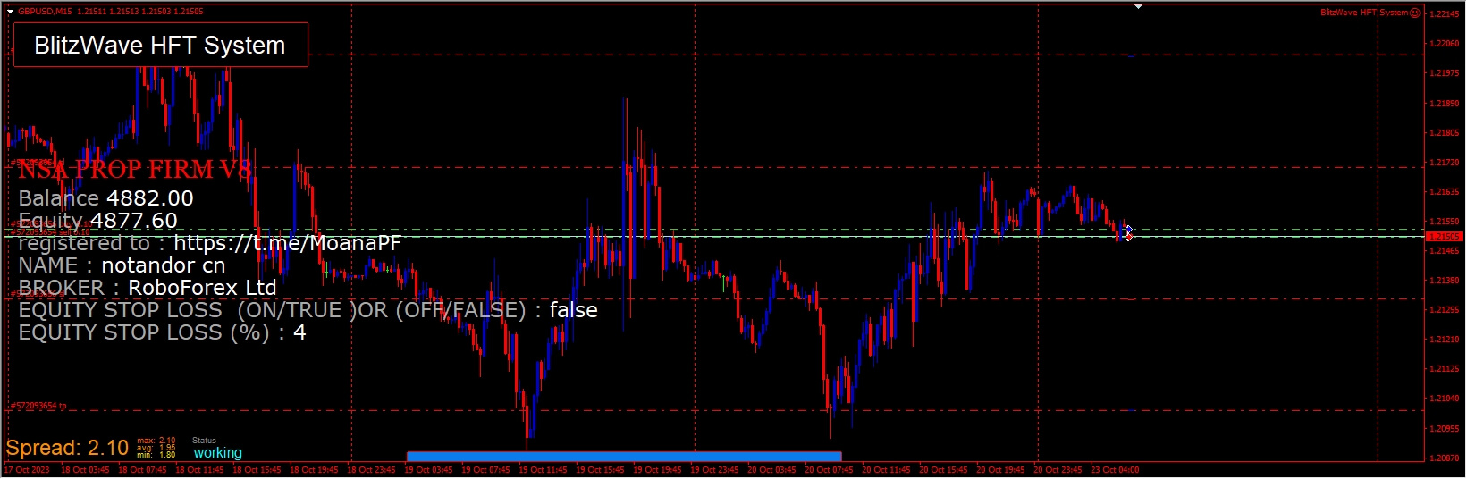 BlitzWave HFT System