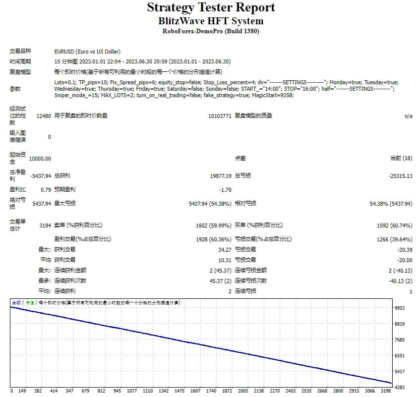 BlitzWave HFT System