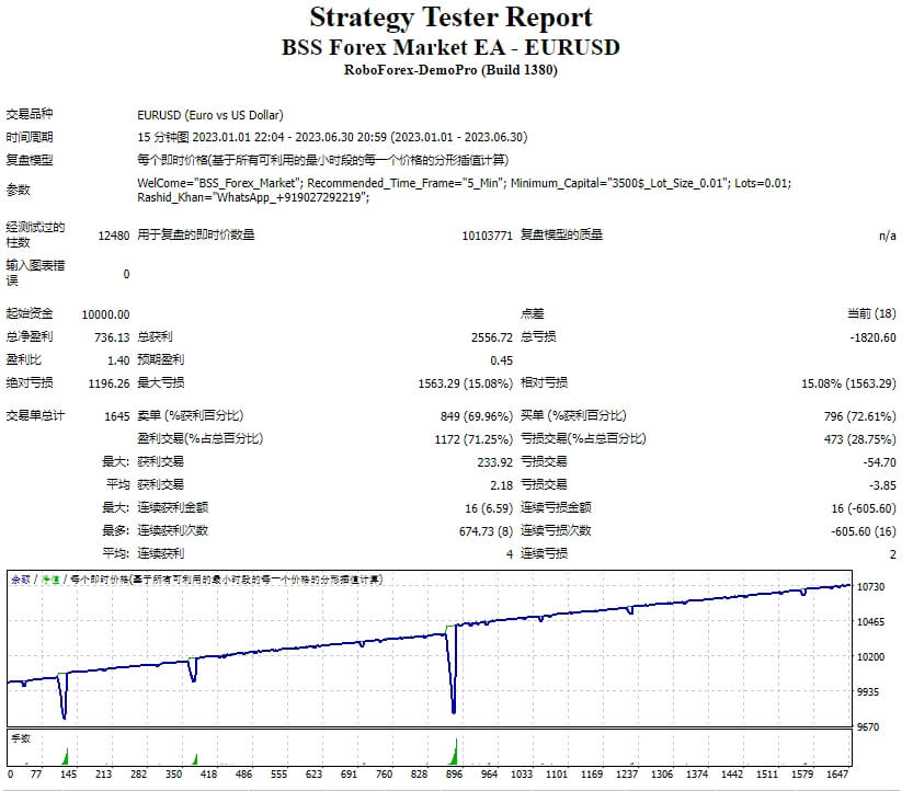BSS Forex Market EA 14.3