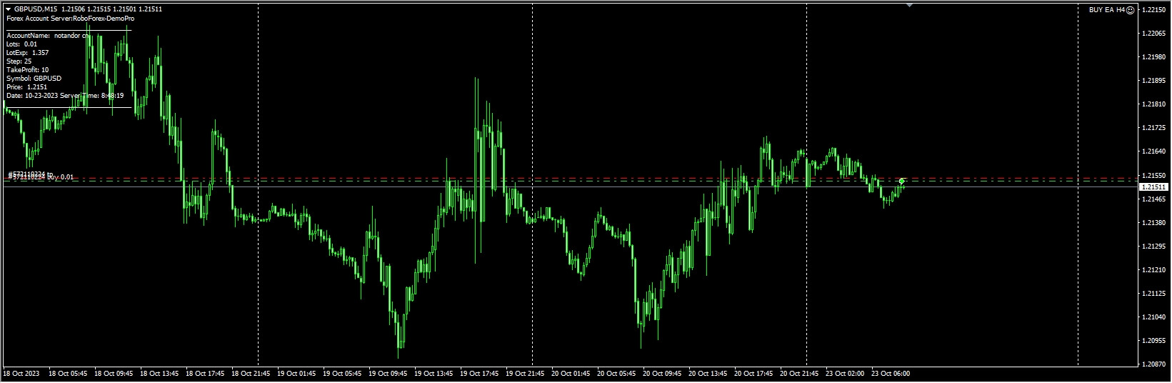 Buy Sell EA FILE and instructions