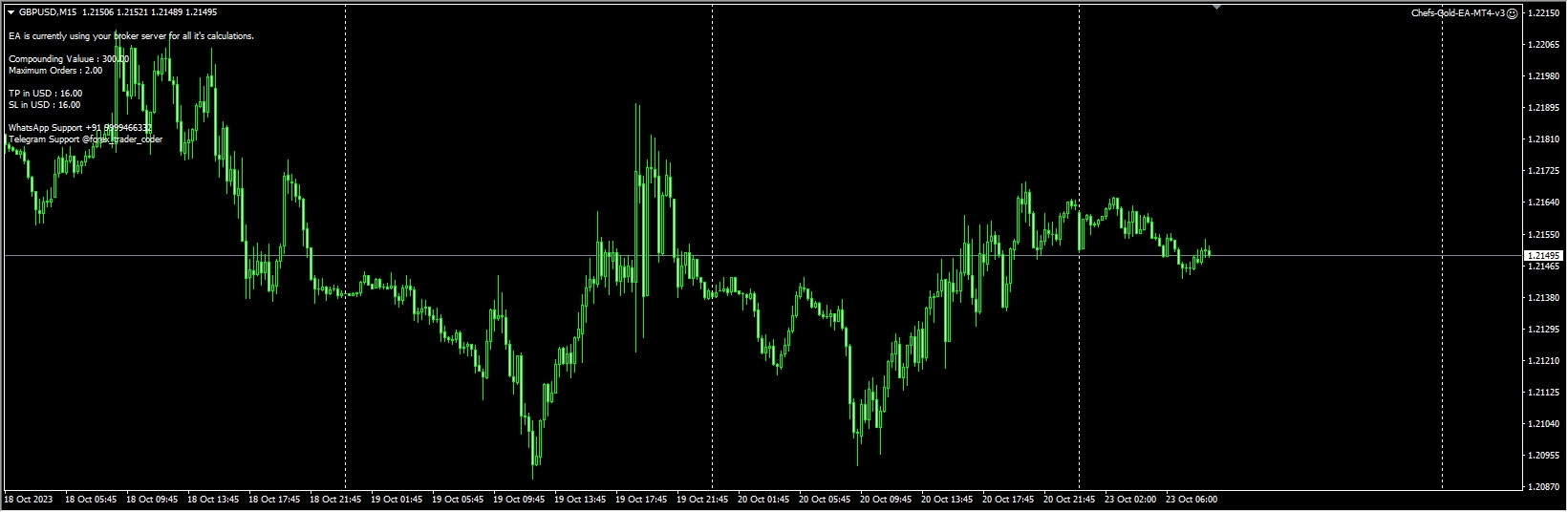 CHEFS GOLD EA v3.0 MT4