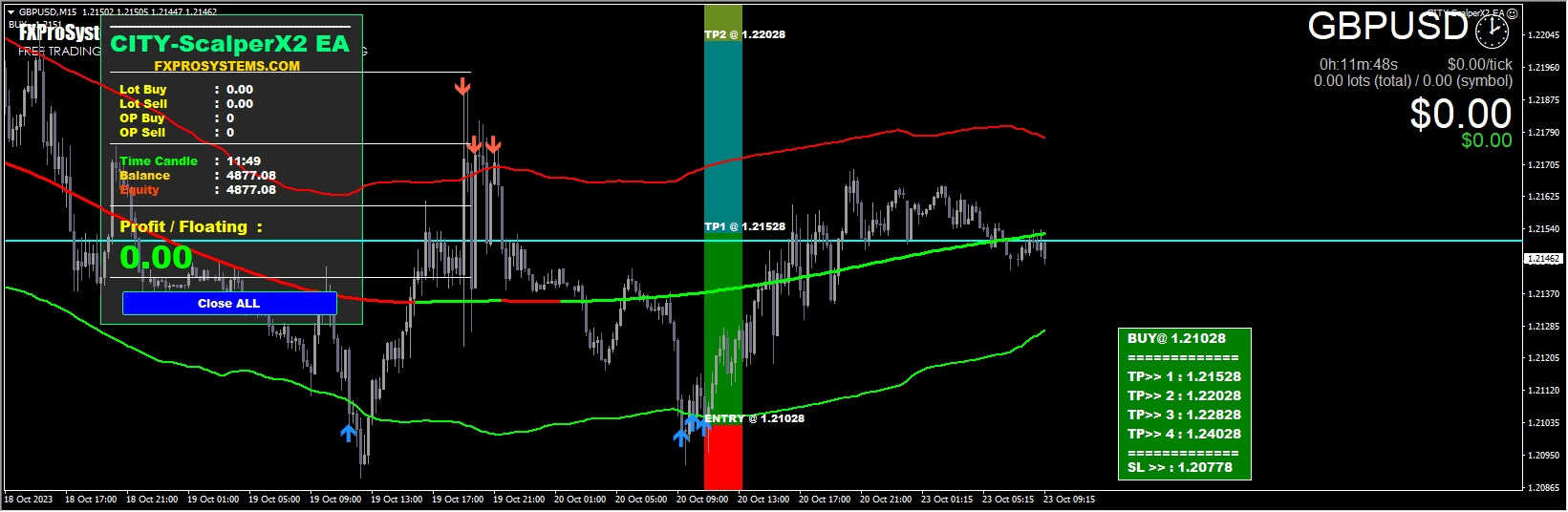CITY ScalperX2 EA Unlimit