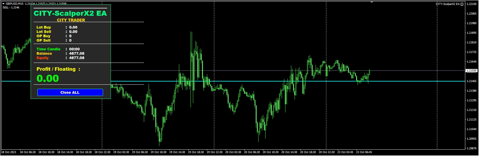 CITY-ScalperX2 EA.mq4