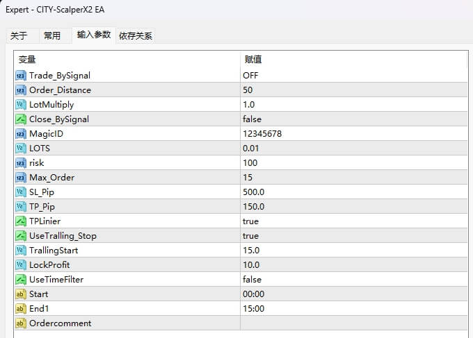 CITY-ScalperX2 EA.mq4