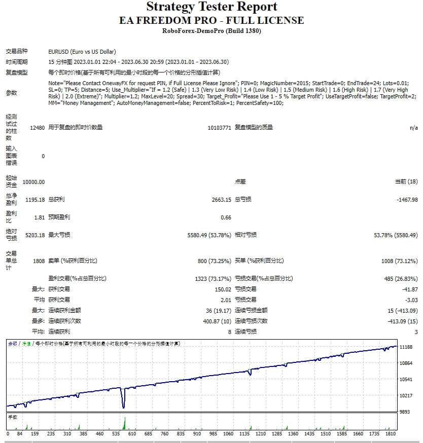 EA FREEDOM PRO – FULL LICENSE