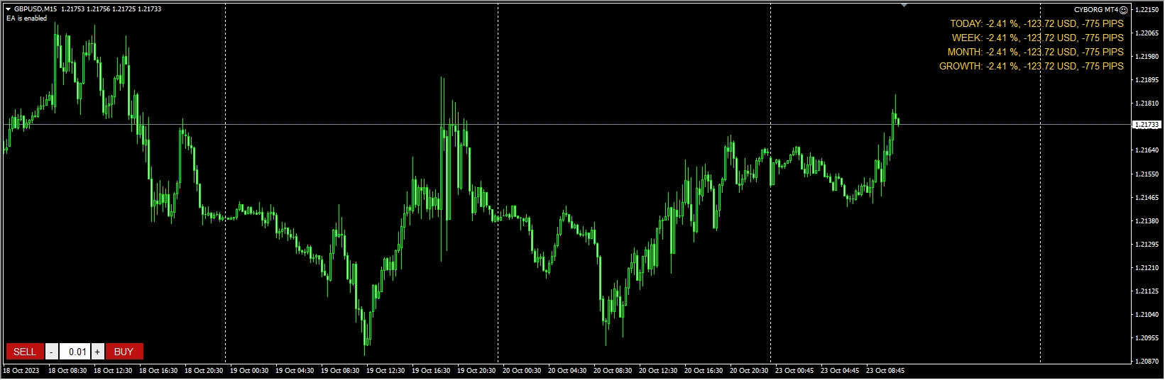 Cyborg EA MT4 V1.10 With SetFiles