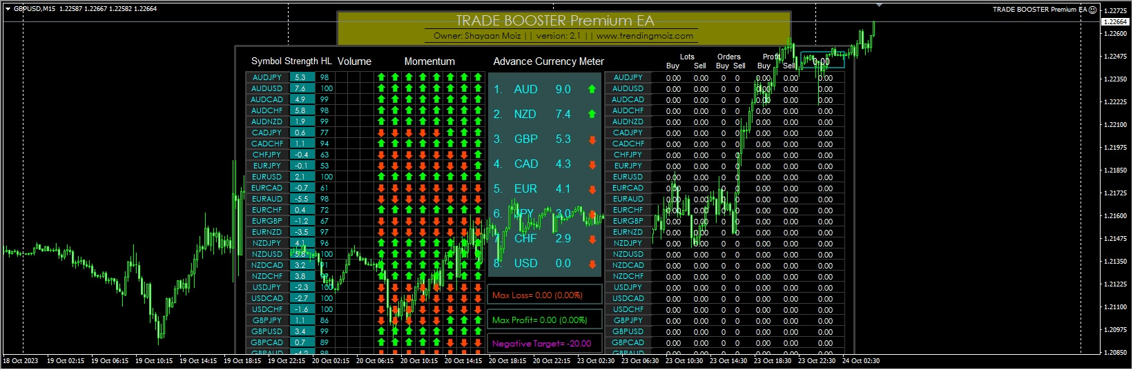 TRADE BOOSTER Premium EA