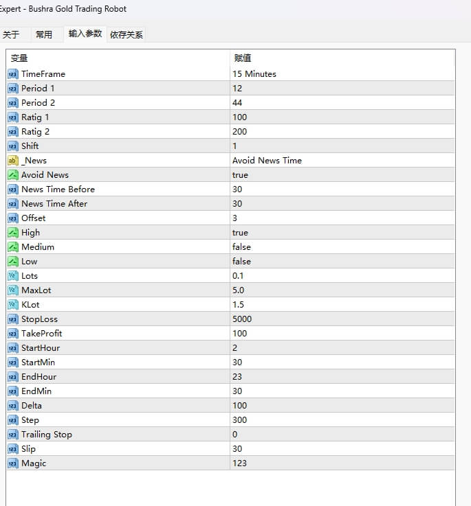 Bushra Gold Trading Robot