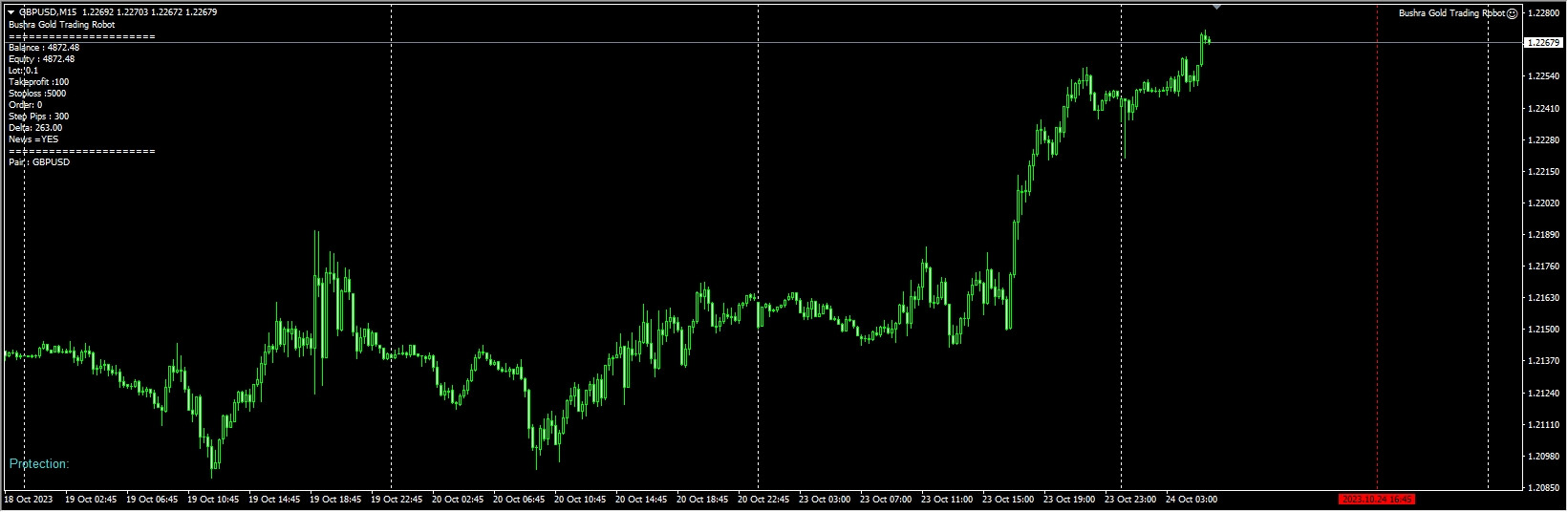 Bushra Gold Trading Robot