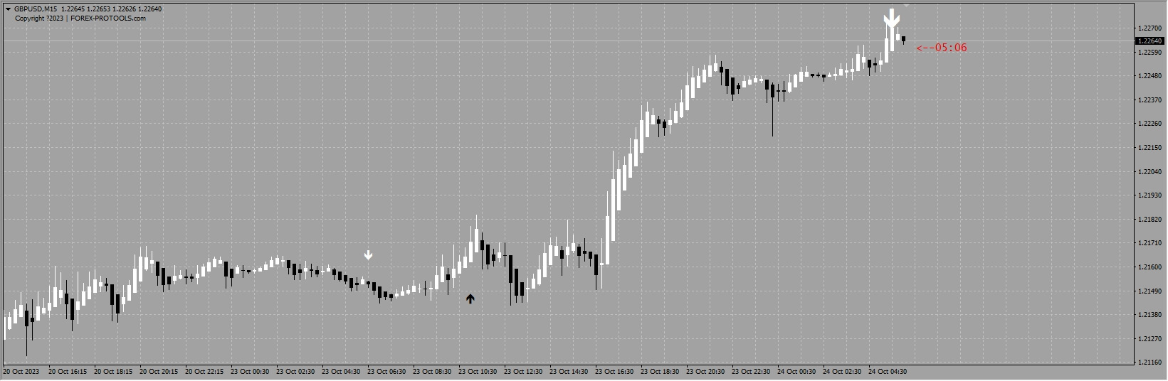OMEGA TURBO INDICATOR v23 MT4
