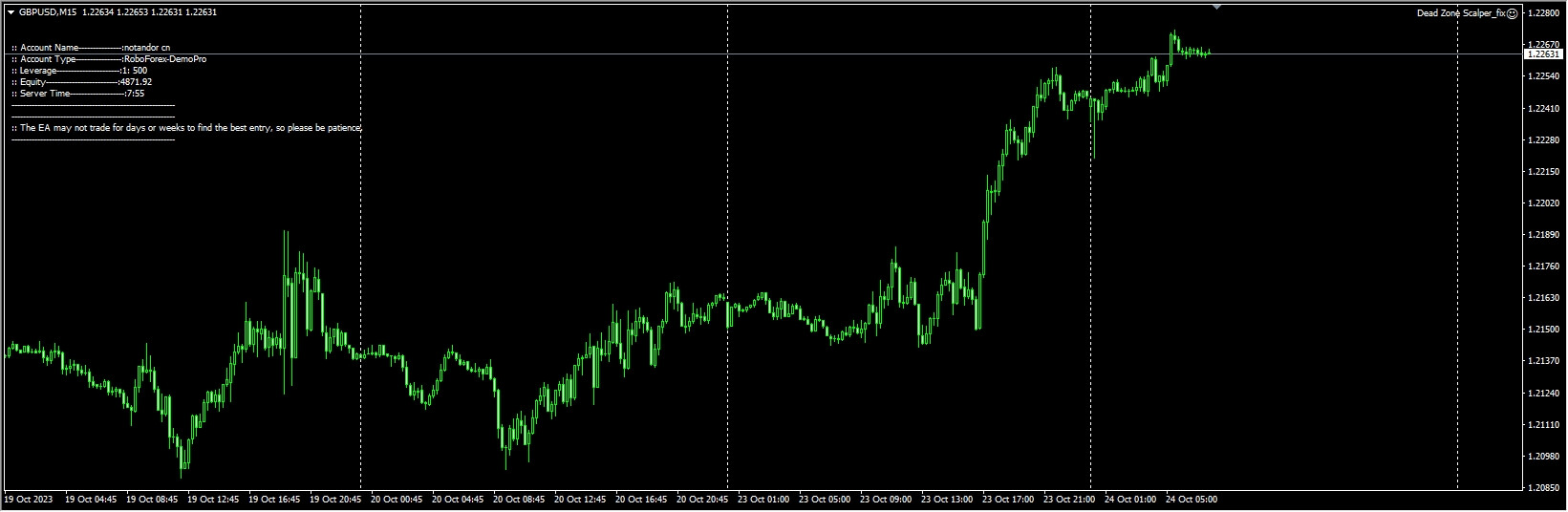 Dead Zone Scalper_fix