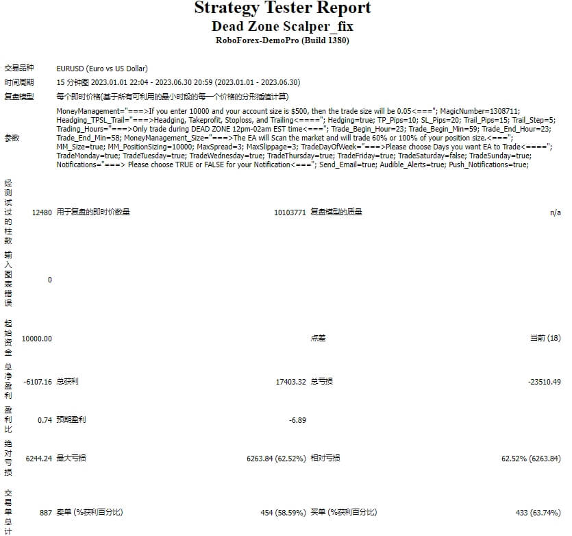 Dead Zone Scalper_fix