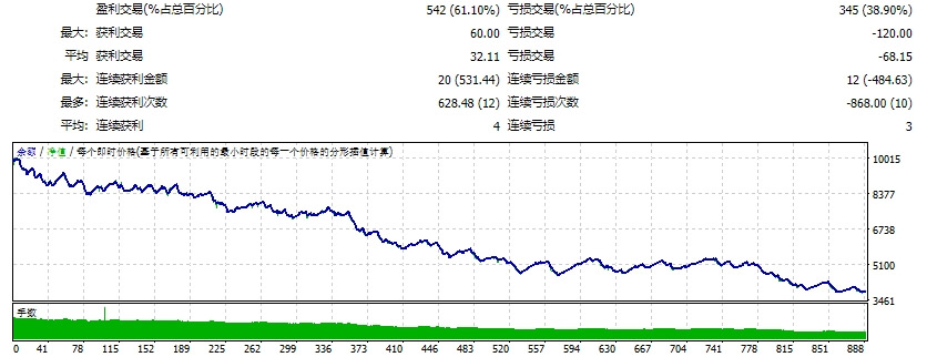 Dead Zone Scalper_fix