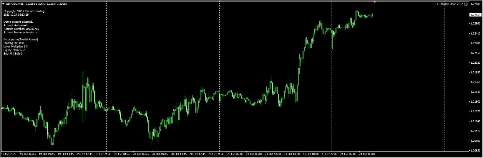 EA - Budak Ubat v1.61