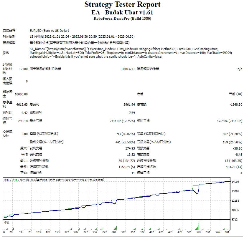 EA – Budak Ubat v1.61