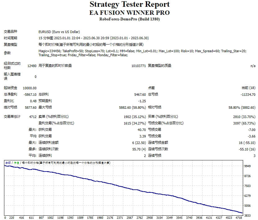 EA FUSION WINNER PRO