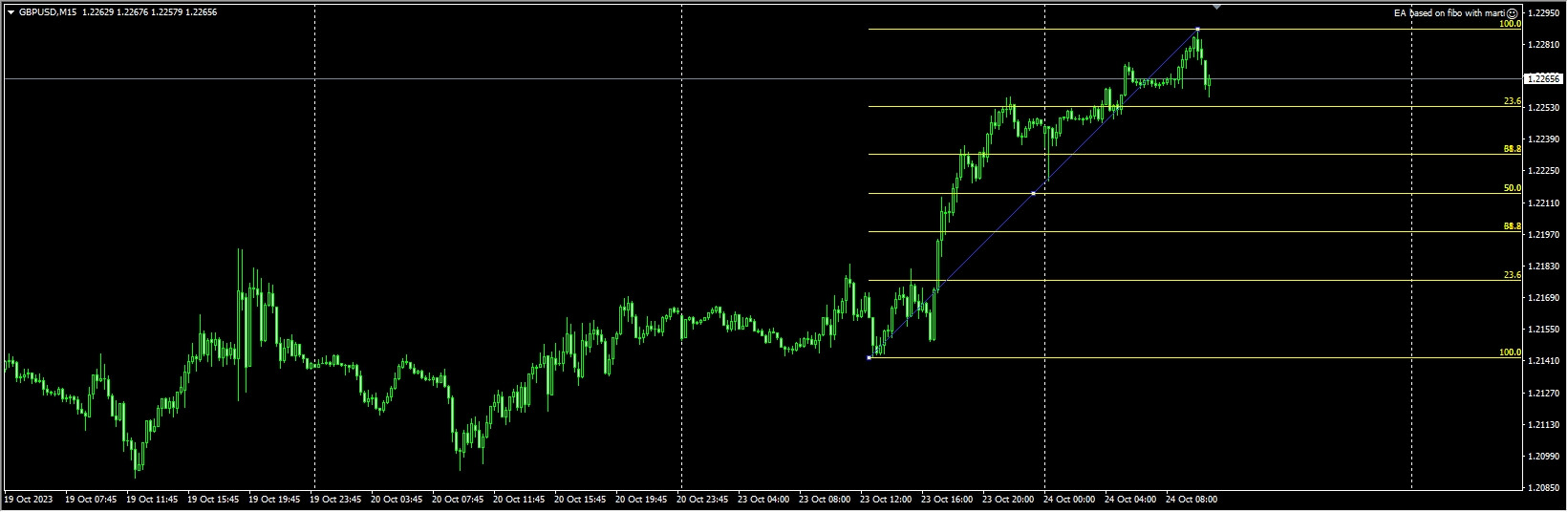 EA based on fibo with marti