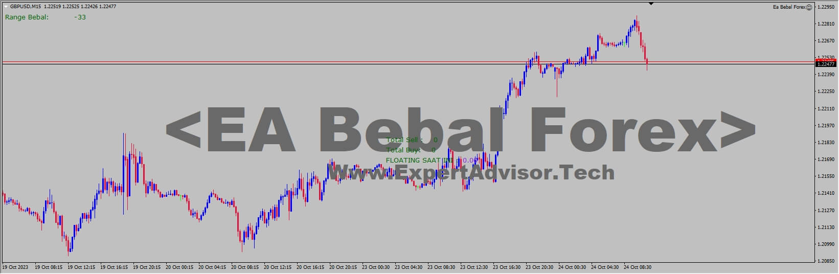 Ea Bebal Forex
