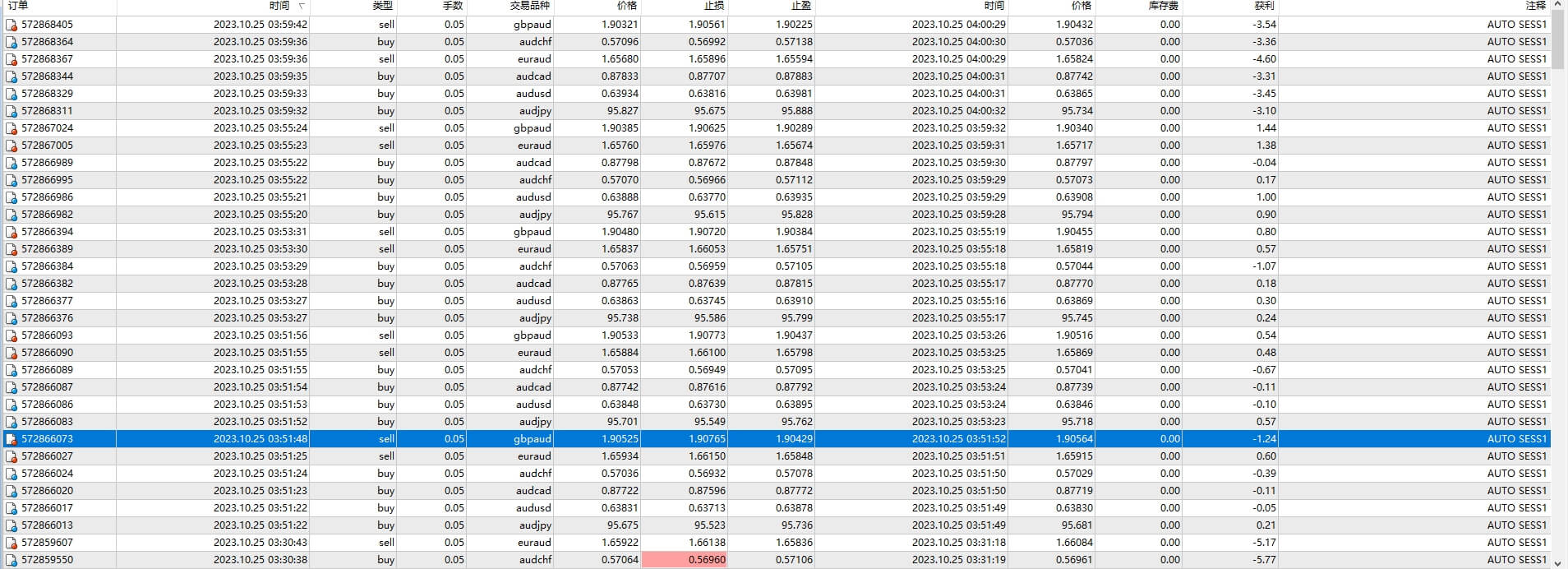 TRADE BOOSTER Premium EA